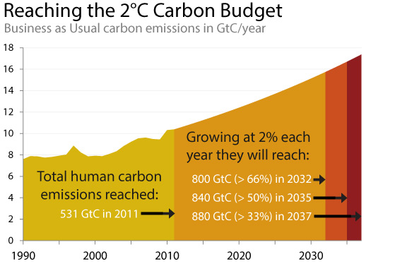 ipcc_carbon_budget_3485863a